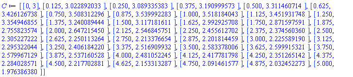 [[0, 3], [.125, 3.022892033], [.250, 3.089335383], [.375, 3.190999573], [.500, 3.311460714], [.625, 3.426126738], [.750, 3.508312296], [.875, 3.539992283], [1.000, 3.518184043], [1.125, 3.451931748], [1.250, 3.354946855], [1.375, 3.240089444], [1.500, 3.117181611], [1.625, 2.992925708], [1.750, 2.871597591], [1.875, 2.755823574], [2.000, 2.647215450], [2.125, 2.546845751], [2.250, 2.455612702], [2.375, 2.374560360], [2.500, 2.305227222], [2.625, 2.250113264], [2.750, 2.213376654], [2.875, 2.201814459], [3.000, 2.225589190], [3.125, 2.295322044], [3.250, 2.406184220], [3.375, 2.516909932], [3.500, 2.583378006], [3.625, 2.599915321], [3.750, 2.579967129], [3.875, 2.537160528], [4.000, 2.481052245], [4.125, 2.417781798], [4.250, 2.351265142], [4.375, 2.284028571], [4.500, 2.217702881], [4.625, 2.153313287], [4.750, 2.091461577], [4.875, 2.032452273], [5.000, 1.976386380]]