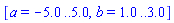[a = -5.0 .. 5.0, b = 1.0 .. 3.0]