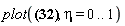 plot(.3333110544+.8345566534*exp(-.70710*eta)*sin(.70710*eta)-.1627272695*exp(.70710*eta)*sin(.70710*eta)-.5378543977*exp(-.70710*eta)*cos(.70710*eta)+.2045433433*exp(.70710*eta)*cos(.70710*eta), eta = 0 .. 1)