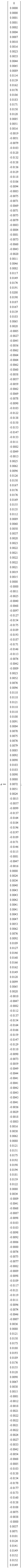 a := Vector(325, {(1) = 0, (2) = 0., (3) = 0., (4) = 0.1e-3, (5) = 0.1e-3, (6) = 0.2e-3, (7) = 0.4e-3, (8) = 0.7e-3, (9) = 0.10e-2, (10) = 0.16e-2, (11) = 0.23e-2, (12) = 0.33e-2, (13) = 0.44e-2, (14) = 0.65e-2, (15) = 0.89e-2, (16) = 0.114e-1, (17) = 0.139e-1, (18) = 0.162e-1, (19) = 0.178e-1, (20) = 0.186e-1, (21) = 0.183e-1, (22) = 0.171e-1, (23) = 0.150e-1, (24) = 0.120e-1, (25) = 0.85e-2, (26) = 0.51e-2, (27) = 0.16e-2, (28) = -0.19e-2, (29) = -0.51e-2, (30) = -0.79e-2, (31) = -0.103e-1, (32) = -0.120e-1, (33) = -0.132e-1, (34) = -0.138e-1, (35) = -0.136e-1, (36) = -0.129e-1, (37) = -0.118e-1, (38) = -0.106e-1, (39) = -0.94e-2, (40) = -0.83e-2, (41) = -0.75e-2, (42) = -0.71e-2, (43) = -0.69e-2, (44) = -0.71e-2, (45) = -0.75e-2, (46) = -0.79e-2, (47) = -0.83e-2, (48) = -0.84e-2, (49) = -0.81e-2, (50) = -0.73e-2, (51) = -0.60e-2, (52) = -0.43e-2, (53) = -0.20e-2, (54) = 0.11e-2, (55) = 0.46e-2, (56) = 0.82e-2, (57) = 0.117e-1, (58) = 0.149e-1, (59) = 0.174e-1, (60) = 0.191e-1, (61) = 0.200e-1, (62) = 0.198e-1, (63) = 0.187e-1, (64) = 0.167e-1, (65) = 0.139e-1, (66) = 0.103e-1, (67) = 0.65e-2, (68) = 0.28e-2, (69) = -0.5e-3, (70) = -0.27e-2, (71) = -0.45e-2, (72) = -0.56e-2, (73) = -0.62e-2, (74) = -0.64e-2, (75) = -0.64e-2, (76) = -0.62e-2, (77) = -0.60e-2, (78) = -0.58e-2, (79) = -0.57e-2, (80) = -0.59e-2, (81) = -0.62e-2, (82) = -0.69e-2, (83) = -0.78e-2, (84) = -0.90e-2, (85) = -0.103e-1, (86) = -0.122e-1, (87) = -0.138e-1, (88) = -0.150e-1, (89) = -0.153e-1, (90) = -0.147e-1, (91) = -0.133e-1, (92) = -0.111e-1, (93) = -0.82e-2, (94) = -0.49e-2, (95) = -0.13e-2, (96) = 0.25e-2, (97) = 0.62e-2, (98) = 0.96e-2, (99) = 0.126e-1, (100) = 0.150e-1, (101) = 0.167e-1, (102) = 0.176e-1, (103) = 0.176e-1, (104) = 0.169e-1, (105) = 0.155e-1, (106) = 0.135e-1, (107) = 0.112e-1, (108) = 0.89e-2, (109) = 0.68e-2, (110) = 0.50e-2, (111) = 0.37e-2, (112) = 0.28e-2, (113) = 0.23e-2, (114) = 0.22e-2, (115) = 0.21e-2, (116) = 0.22e-2, (117) = 0.22e-2, (118) = 0.21e-2, (119) = 0.19e-2, (120) = 0.15e-2, (121) = 0.8e-3, (122) = -0., (123) = -0.11e-2, (124) = -0.25e-2, (125) = -0.40e-2, (126) = -0.68e-2, (127) = -0.97e-2, (128) = -0.127e-1, (129) = -0.154e-1, (130) = -0.175e-1, (131) = -0.189e-1, (132) = -0.193e-1, (133) = -0.187e-1, (134) = -0.171e-1, (135) = -0.146e-1, (136) = -0.113e-1, (137) = -0.76e-2, (138) = -0.42e-2, (139) = -0.9e-3, (140) = 0.23e-2, (141) = 0.52e-2, (142) = 0.76e-2, (143) = 0.96e-2, (144) = 0.110e-1, (145) = 0.118e-1, (146) = 0.121e-1, (147) = 0.118e-1, (148) = 0.110e-1, (149) = 0.100e-1, (150) = 0.91e-2, (151) = 0.84e-2, (152) = 0.78e-2, (153) = 0.75e-2, (154) = 0.76e-2, (155) = 0.79e-2, (156) = 0.85e-2, (157) = 0.92e-2, (158) = 0.98e-2, (159) = 0.103e-1, (160) = 0.103e-1, (161) = 0.98e-2, (162) = 0.88e-2, (163) = 0.72e-2, (164) = 0.51e-2, (165) = 0.24e-2, (166) = -0.15e-2, (167) = -0.57e-2, (168) = -0.99e-2, (169) = -0.137e-1, (170) = -0.164e-1, (171) = -0.184e-1, (172) = -0.196e-1, (173) = -0.197e-1, (174) = -0.189e-1, (175) = -0.171e-1, (176) = -0.146e-1, (177) = -0.115e-1, (178) = -0.81e-2, (179) = -0.47e-2, (180) = -0.16e-2, (181) = 0.8e-3, (182) = 0.24e-2, (183) = 0.34e-2, (184) = 0.40e-2, (185) = 0.43e-2, (186) = 0.43e-2, (187) = 0.42e-2, (188) = 0.41e-2, (189) = 0.41e-2, (190) = 0.43e-2, (191) = 0.47e-2, (192) = 0.53e-2, (193) = 0.62e-2, (194) = 0.76e-2, (195) = 0.92e-2, (196) = 0.109e-1, (197) = 0.127e-1, (198) = 0.146e-1, (199) = 0.160e-1, (200) = 0.166e-1, (201) = 0.162e-1, (202) = 0.149e-1, (203) = 0.128e-1, (204) = 0.99e-2, (205) = 0.65e-2, (206) = 0.28e-2, (207) = -0.10e-2, (208) = -0.47e-2, (209) = -0.82e-2, (210) = -0.112e-1, (211) = -0.137e-1, (212) = -0.154e-1, (213) = -0.164e-1, (214) = -0.166e-1, (215) = -0.159e-1, (216) = -0.147e-1, (217) = -0.129e-1, (218) = -0.110e-1, (219) = -0.90e-2, (220) = -0.73e-2, (221) = -0.59e-2, (222) = -0.49e-2, (223) = -0.44e-2, (224) = -0.41e-2, (225) = -0.41e-2, (226) = -0.42e-2, (227) = -0.43e-2, (228) = -0.43e-2, (229) = -0.41e-2, (230) = -0.36e-2, (231) = -0.29e-2, (232) = -0.18e-2, (233) = -0.3e-3, (234) = 0.16e-2, (235) = 0.38e-2, (236) = 0.62e-2, (237) = 0.88e-2, (238) = 0.121e-1, (239) = 0.151e-1, (240) = 0.175e-1, (241) = 0.192e-1, (242) = 0.198e-1, (243) = 0.194e-1, (244) = 0.181e-1, (245) = 0.159e-1, (246) = 0.122e-1, (247) = 0.80e-2, (248) = 0.34e-2, (249) = -0.9e-3, (250) = -0.41e-2, (251) = -0.68e-2, (252) = -0.87e-2, (253) = -0.98e-2, (254) = -0.103e-1, (255) = -0.103e-1, (256) = -0.98e-2, (257) = -0.92e-2, (258) = -0.86e-2, (259) = -0.80e-2, (260) = -0.76e-2, (261) = -0.75e-2, (262) = -0.77e-2, (263) = -0.82e-2, (264) = -0.89e-2, (265) = -0.98e-2, (266) = -0.109e-1, (267) = -0.117e-1, (268) = -0.121e-1, (269) = -0.119e-1, (270) = -0.111e-1, (271) = -0.96e-2, (272) = -0.74e-2, (273) = -0.46e-2, (274) = -0.7e-3, (275) = 0.36e-2, (276) = 0.80e-2, (277) = 0.121e-1, (278) = 0.150e-1, (279) = 0.173e-1, (280) = 0.188e-1, (281) = 0.193e-1, (282) = 0.189e-1, (283) = 0.176e-1, (284) = 0.155e-1, (285) = 0.128e-1, (286) = 0.98e-2, (287) = 0.67e-2, (288) = 0.38e-2, (289) = 0.15e-2, (290) = -0.1e-3, (291) = -0.12e-2, (292) = -0.18e-2, (293) = -0.21e-2, (294) = -0.22e-2, (295) = -0.22e-2, (296) = -0.21e-2, (297) = -0.22e-2, (298) = -0.24e-2, (299) = -0.27e-2, (300) = -0.33e-2, (301) = -0.42e-2, (302) = -0.54e-2, (303) = -0.68e-2, (304) = -0.85e-2, (305) = -0.103e-1, (306) = -0.130e-1, (307) = -0.154e-1, (308) = -0.170e-1, (309) = -0.177e-1, (310) = -0.173e-1, (311) = -0.160e-1, (312) = -0.138e-1, (313) = -0.108e-1, (314) = -0.75e-2, (315) = -0.38e-2, (316) = -0., (317) = 0.37e-2, (318) = 0.71e-2, (319) = 0.101e-1, (320) = 0.124e-1, (321) = 0.141e-1, (322) = 0.149e-1, (323) = 0.152e-1, (324) = 0.152e-1, (325) = 0.149e-1})