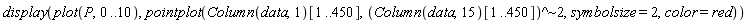 display(plot(P, 0 .. 10), pointplot(Column(data, 1)[1 .. 450], `~`[`^`](Column(data, 15)[1 .. 450], 2), symbolsize = 2, color = red))
