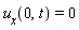 u__x(0, t) = 0