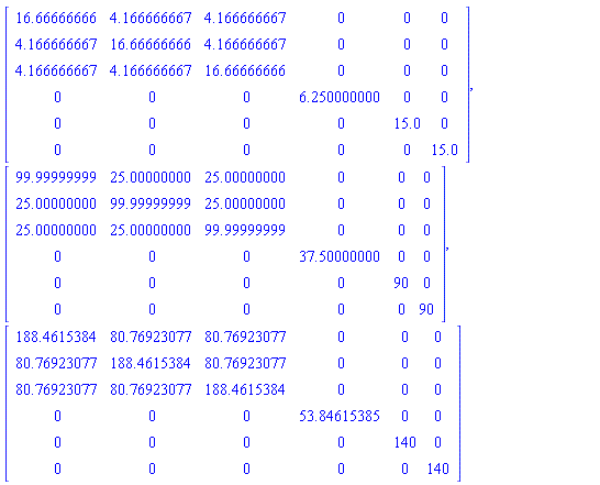 Matrix(6, 6, {(1, 1) = 16.66666666, (1, 2) = 4.166666667, (1, 3) = 4.166666667, (1, 4) = 0, (1, 5) = 0, (1, 6) = 0, (2, 1) = 4.166666667, (2, 2) = 16.66666666, (2, 3) = 4.166666667, (2, 4) = 0, (2, 5) = 0, (2, 6) = 0, (3, 1) = 4.166666667, (3, 2) = 4.166666667, (3, 3) = 16.66666666, (3, 4) = 0, (3, 5) = 0, (3, 6) = 0, (4, 1) = 0, (4, 2) = 0, (4, 3) = 0, (4, 4) = 6.250000000, (4, 5) = 0, (4, 6) = 0, (5, 1) = 0, (5, 2) = 0, (5, 3) = 0, (5, 4) = 0, (5, 5) = 15.0, (5, 6) = 0, (6, 1) = 0, (6, 2) = 0, (6, 3) = 0, (6, 4) = 0, (6, 5) = 0, (6, 6) = 15.0}), Matrix(6, 6, {(1, 1) = 99.99999999, (1, 2) = 25.00000000, (1, 3) = 25.00000000, (1, 4) = 0, (1, 5) = 0, (1, 6) = 0, (2, 1) = 25.00000000, (2, 2) = 99.99999999, (2, 3) = 25.00000000, (2, 4) = 0, (2, 5) = 0, (2, 6) = 0, (3, 1) = 25.00000000, (3, 2) = 25.00000000, (3, 3) = 99.99999999, (3, 4) = 0, (3, 5) = 0, (3, 6) = 0, (4, 1) = 0, (4, 2) = 0, (4, 3) = 0, (4, 4) = 37.50000000, (4, 5) = 0, (4, 6) = 0, (5, 1) = 0, (5, 2) = 0, (5, 3) = 0, (5, 4) = 0, (5, 5) = 90, (5, 6) = 0, (6, 1) = 0, (6, 2) = 0, (6, 3) = 0, (6, 4) = 0, (6, 5) = 0, (6, 6) = 90}), Matrix(6, 6, {(1, 1) = 188.4615384, (1, 2) = 80.76923077, (1, 3) = 80.76923077, (1, 4) = 0, (1, 5) = 0, (1, 6) = 0, (2, 1) = 80.76923077, (2, 2) = 188.4615384, (2, 3) = 80.76923077, (2, 4) = 0, (2, 5) = 0, (2, 6) = 0, (3, 1) = 80.76923077, (3, 2) = 80.76923077, (3, 3) = 188.4615384, (3, 4) = 0, (3, 5) = 0, (3, 6) = 0, (4, 1) = 0, (4, 2) = 0, (4, 3) = 0, (4, 4) = 53.84615385, (4, 5) = 0, (4, 6) = 0, (5, 1) = 0, (5, 2) = 0, (5, 3) = 0, (5, 4) = 0, (5, 5) = 140, (5, 6) = 0, (6, 1) = 0, (6, 2) = 0, (6, 3) = 0, (6, 4) = 0, (6, 5) = 0, (6, 6) = 140})