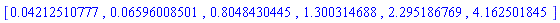 [0.4212510777e-1, 0.6596008501e-1, .8048430445, 1.300314688, 2.295186769, 4.162501845]