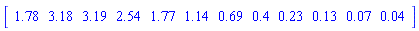Matrix([[1.78, 3.18, 3.19, 2.54, 1.77, 1.14, .69, .4, .23, .13, 0.7e-1, 0.4e-1]])