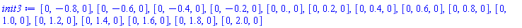 [0, -.8, 0], [0, -.6, 0], [0, -.4, 0], [0, -.2, 0], [0, 0., 0], [0, .2, 0], [0, .4, 0], [0, .6, 0], [0, .8, 0], [0, 1.0, 0], [0, 1.2, 0], [0, 1.4, 0], [0, 1.6, 0], [0, 1.8, 0], [0, 2.0, 0]