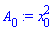 x[0]^2