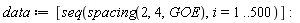 data := [seq(spacing(2, 4, GOE), i = 1 .. 500)]