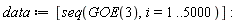 data := [seq(GOE(3), i = 1 .. 5000)]