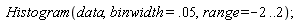 Histogram(data, binwidth = 0.5e-1, range = -2 .. 2)