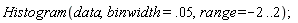 Histogram(data, binwidth = 0.5e-1, range = -2 .. 2)