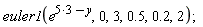 euler1(e^(5*3-y), 0, 3, .5, .2, 2)