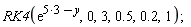 RK4(exp(5*3-y), 0, 3, .5, .2, 1)