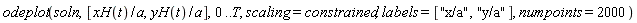 odeplot(soln, [xH(t)/a, yH(t)/a], 0 .. T, scaling = constrained, labels = ["x/a", "y/a"], numpoints = 2000)