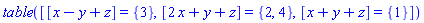 table( [( [x-y+z] ) = {3}, ( [2*x+y+z] ) = {2, 4}, ( [x+y+z] ) = {1} ] )