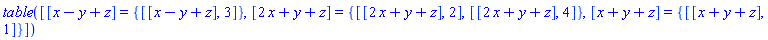 table( [( [x-y+z] ) = {[[x-y+z], 3]}, ( [2*x+y+z] ) = {[[2*x+y+z], 2], [[2*x+y+z], 4]}, ( [x+y+z] ) = {[[x+y+z], 1]} ] )
