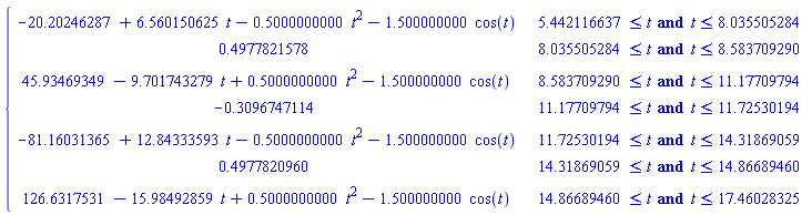 piecewise(5.442116637 <= t and t <= 8.035505284, -20.20246287+6.560150625*t-.5000000000*t^2-1.500000000*cos(t), 8.035505284 <= t and t <= 8.583709290, .4977821578, 8.583709290 <= t and t <= 11.17709794, 45.93469349-9.701743279*t+.5000000000*t^2-1.500000000*cos(t), 11.17709794 <= t and t <= 11.72530194, -.3096747114, 11.72530194 <= t and t <= 14.31869059, -81.16031365+12.84333593*t-.5000000000*t^2-1.500000000*cos(t), 14.31869059 <= t and t <= 14.86689460, .4977820960, 14.86689460 <= t and t <= 17.46028325, 126.6317531-15.98492859*t+.5000000000*t^2-1.500000000*cos(t))