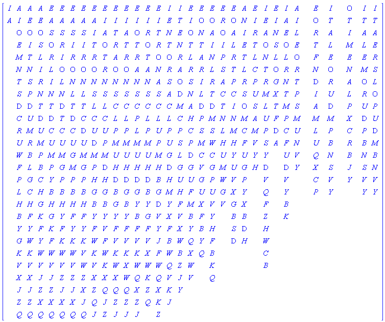 Matrix([[I, A, A, A, E, E, E, E, E, E, E, E, E, E, E, I, I, E, E, E, E, E, A, E, I, E, I, A, ``, ``, E, ``, I, ``, ``, O, ``, I, I], [A, I, E, E, A, A, A, A, A, I, I, I, I, I, I, E, T, I, O, O, R, O, N, I, E, I, A, I, ``, ``, O, ``, T, ``, ``, T, ``, T, T], [``, O, O, O, S, S, S, S, I, A, T, A, O, R, T, N, E, O, N, A, O, A, I, R, A, N, E, L, ``, ``, R, ``, A, ``, ``, I, ``, A, A], [``, E, I, S, O, R, I, I, T, O, R, T, T, O, R, T, N, T, T, I, I, L, E, T, O, S, O, E, ``, ``, T, ``, L, ``, ``, M, ``, L, E], [``, M, T, L, R, I, R, R, R, T, A, R, R, T, O, O, R, L, A, N, P, R, T, L, N, L, L, O, ``, ``, F, ``, E, ``, ``, E, ``, E, R], [``, N, N, I, L, O, O, O, O, R, O, O, A, A, N, R, A, R, R, L, S, T, L, C, T, O, R, R, ``, ``, N, ``, O, ``, ``, N, ``, M, S], [``, T, S, R, I, L, N, N, N, N, N, N, N, N, A, S, O, S, I, R, A, P, R, P, R, G, N, T, ``, ``, D, ``, R, ``, ``, A, ``, O, L], [``, S, P, N, N, N, L, L, S, S, S, S, S, S, S, A, D, N, L, T, C, C, S, U, M, X, T, P, ``, ``, I, ``, U, ``, ``, L, ``, R, O], [``, D, D, T, T, D, T, T, L, L, C, C, C, C, C, C, M, A, D, D, T, I, O, S, L, T, M, S, ``, ``, A, ``, D, ``, ``, P, ``, U, P], [``, C, U, D, D, T, D, C, C, C, L, L, P, L, L, L, C, H, P, M, N, N, M, A, U, F, P, M, ``, ``, M, ``, M, ``, ``, X, ``, D, U], [``, R, M, U, C, C, C, D, U, U, P, P, L, P, U, P, P, C, S, S, L, M, C, M, P, D, C, U, ``, ``, L, ``, P, ``, ``, C, ``, P, D], [``, U, R, M, U, U, U, U, D, P, M, M, M, M, P, U, S, P, M, W, H, H, F, V, S, A, F, N, ``, ``, U, ``, B, ``, ``, R, ``, B, M], [``, W, B, P, M, M, G, M, M, M, U, U, U, U, M, G, L, D, C, C, U, Y, U, Y, Y, ``, U, V, ``, ``, Q, ``, N, ``, ``, B, ``, N, B], [``, F, L, B, P, G, M, G, P, D, H, H, H, H, H, D, G, G, V, G, M, U, G, H, D, ``, D, Y, ``, ``, X, ``, S, ``, ``, J, ``, S, N], [``, P, G, C, Y, P, P, P, H, H, D, D, D, D, B, H, U, U, G, P, W, V, P, ``, V, ``, V, ``, ``, ``, C, ``, V, ``, ``, Y, ``, V, V], [``, L, C, H, B, B, B, B, G, G, B, G, G, B, G, M, H, F, U, U, G, X, Y, ``, Q, ``, Y, ``, ``, ``, P, ``, Y, ``, ``, ``, ``, Y, Y], [``, H, H, G, H, H, H, H, B, B, G, B, Y, Y, D, Y, F, M, X, V, V, G, X, ``, F, ``, B, ``, ``, ``, ``, ``, ``, ``, ``, ``, ``, ``, ``], [``, B, F, K, G, Y, F, F, Y, Y, Y, Y, B, G, V, X, V, B, F, Y, ``, B, B, ``, Z, ``, K, ``, ``, ``, ``, ``, ``, ``, ``, ``, ``, ``, ``], [``, Y, Y, F, K, F, Y, Y, F, V, F, F, F, F, Y, F, X, Y, B, H, ``, S, D, ``, H, ``, ``, ``, ``, ``, ``, ``, ``, ``, ``, ``, ``, ``, ``], [``, G, W, Y, F, K, K, K, W, F, V, V, V, V, J, B, W, Q, Y, F, ``, D, H, ``, W, ``, ``, ``, ``, ``, ``, ``, ``, ``, ``, ``, ``, ``, ``], [``, K, K, W, W, W, W, V, K, W, K, K, K, X, F, W, B, X, Q, B, ``, ``, ``, ``, C, ``, ``, ``, ``, ``, ``, ``, ``, ``, ``, ``, ``, ``, ``], [``, V, V, V, V, V, V, W, V, K, W, X, W, W, W, Q, Z, W, ``, K, ``, ``, ``, ``, B, ``, ``, ``, ``, ``, ``, ``, ``, ``, ``, ``, ``, ``, ``], [``, X, X, J, J, Z, Z, Z, X, X, X, W, Q, K, Q, V, J, V, ``, Q, ``, ``, ``, ``, ``, ``, ``, ``, ``, ``, ``, ``, ``, ``, ``, ``, ``, ``, ``], [``, J, J, Z, Z, J, J, X, Z, Q, Q, Q, X, Z, X, K, Y, ``, ``, ``, ``, ``, ``, ``, ``, ``, ``, ``, ``, ``, ``, ``, ``, ``, ``, ``, ``, ``, ``], [``, Z, Z, X, X, X, X, J, Q, J, Z, Z, Z, Q, K, J, ``, ``, ``, ``, ``, ``, ``, ``, ``, ``, ``, ``, ``, ``, ``, ``, ``, ``, ``, ``, ``, ``, ``], [``, Q, Q, Q, Q, Q, Q, Q, J, Z, J, J, J, ``, Z, ``, ``, ``, ``, ``, ``, ``, ``, ``, ``, ``, ``, ``, ``, ``, ``, ``, ``, ``, ``, ``, ``, ``, ``]])