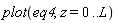 plot(eq4, z = 0 .. L)