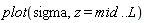 plot(sigma, z = mid .. L)