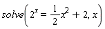 solve(2^x = (1/2)*x^2+2, x)