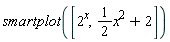 smartplot([2^x, (1/2)*x^2+2])