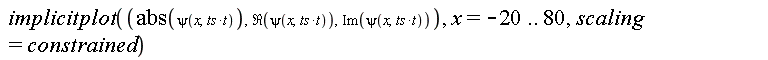 implicitplot(abs(psi(x, ts*t)), Re(psi(x, ts*t)), Im(psi(x, ts*t)), x = -20 .. 80, scaling = constrained)