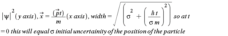 abs(psi)^2*y*axis, `#mover(mi("x"),mo("&rarr;"))` = `#mover(mi("p"),mo("&rarr;"))`*t*x*axis/m, width = sqrt(sigma^2+(`#msup(mi("&hbar;"),mo("&InvisibleTimes;"))`*t/(sigma*m))^2)*so*at*t and sqrt(sigma^2+(`#msup(mi("&hbar;"),mo("&InvisibleTimes;"))`*t/(sigma*m))^2)*so*at*t = ((0*this)*will*equal*sigma*initial*uncertainity*of*the*position*of)*the*particle