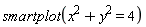 smartplot(x^2+y^2 = 4)