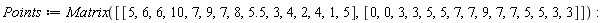 Points := Matrix([[5, 6, 6, 10, 7, 9, 7, 8, 5.5, 3, 4, 2, 4, 1, 5], [0, 0, 3, 3, 5, 5, 7, 7, 9, 7, 7, 5, 5, 3, 3]])
