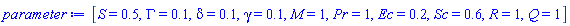 [S = .5, GAMMA = .1, delta = .1, gamma = .1, M = 1, Pr = 1, Ec = .2, Sc = .6, R = 1, Q = 1]