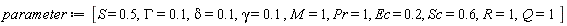 parameter := [S = .5, GAMMA = .1, delta = .1, gamma = .1, M = 1, Pr = 1, Ec = .2, Sc = .6, R = 1, Q = 1]