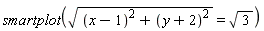 smartplot(sqrt((x-1)^2+(y+2)^2) = sqrt(3))