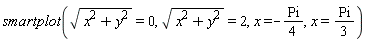 smartplot(sqrt(x^2+y^2) = 0, sqrt(x^2+y^2) = 2, x = -(1/4)*Pi, x = (1/3)*Pi)