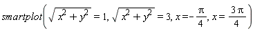 smartplot(sqrt(x^2+y^2) = 1, sqrt(x^2+y^2) = 3, x = -(1/4)*Pi, x = 3*Pi*(1/4))