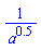 1/a^.5