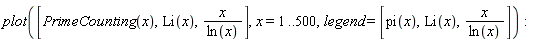 plot([PrimeCounting(x), Li(x), x/ln(x)], x = 1 .. 500, legend = [pi(x), Li(x), x/ln(x)])