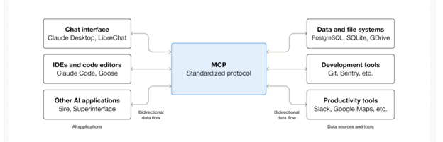 MCP Architecture Diagram