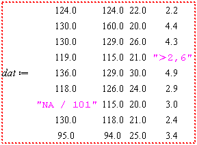 "dat:=[[124.0,124.0,22.0,2.2],[130.0,160.0,20.0,4.4],[130.0,129.0,26.0,4.3],[119.0,115.0,21.0,">2,6"],[136.0,129.0,30.0,4.9],[118.0,126.0,24.0,2.9],["NA / 101",115.0,20.0,3.0],[130.0,118.0,21.0,2.4],[95.0,94.0,25.0,3.4]]"