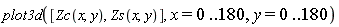 plot3d([Zc(x, y), Zs(x, y)], x = 0 .. 180, y = 0 .. 180)