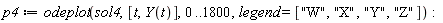 p4 := odeplot(sol4, [t, Y(t)], 0 .. 1800, legend = ["W", "X", "Y", "Z"]):