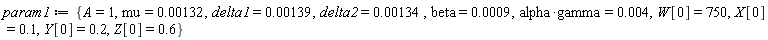 param1 := {A = 1, beta = 0.9e-3, delta1 = 0.139e-2, delta2 = 0.134e-2, mu = 0.132e-2, W[0] = 750, X[0] = .1, Y[0] = .2, Z[0] = .6, alpha*gamma = 0.4e-2}