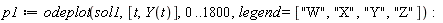 p1 := odeplot(sol1, [t, Y(t)], 0 .. 1800, legend = ["W", "X", "Y", "Z"]):