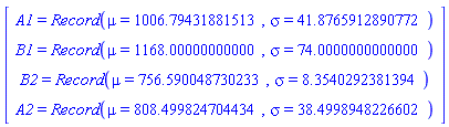Vector[column]([[A1 = Record(mu = 1006.79431881513, sigma = 41.8765912890772)], [B1 = Record(mu = 1168.00000000000, sigma = 74.0000000000000)], [B2 = Record(mu = 756.590048730233, sigma = 8.3540292381394)], [A2 = Record(mu = 808.499824704434, sigma = 38.4998948226602)]])