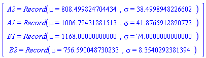 Vector[column]([[A2 = Record(mu = 808.499824704434, sigma = 38.4998948226602)], [A1 = Record(mu = 1006.79431881513, sigma = 41.8765912890772)], [B1 = Record(mu = 1168.00000000000, sigma = 74.0000000000000)], [B2 = Record(mu = 756.590048730233, sigma = 8.3540292381394)]])