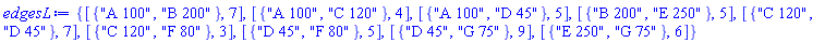{[{"A 100", "B 200"}, 7], [{"A 100", "C 120"}, 4], [{"A 100", "D 45"}, 5], [{"B 200", "E 250"}, 5], [{"C 120", "D 45"}, 7], [{"C 120", "F 80"}, 3], [{"D 45", "F 80"}, 5], [{"D 45", "G 75"}, 9], [{"E 250", "G 75"}, 6]}