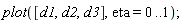 plot([d1, d2, d3], eta = 0 .. 1);