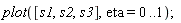 plot([s1, s2, s3], eta = 0 .. 1);