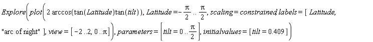 Explore(plot(2*arccos(tan(Latitude)*tan(tilt)), Latitude = -(1/2)*Pi .. (1/2)*Pi, scaling = constrained, labels = [Latitude, "arc of night"], view = [-2 .. 2, 0 .. Pi]), parameters = [tilt = 0 .. (1/2)*Pi], initialvalues = [tilt = .409])