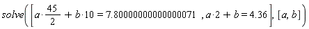 solve([(45/2)*a+10*b = 7.80000000000000071, 2*a+b = 4.36], [a, b])